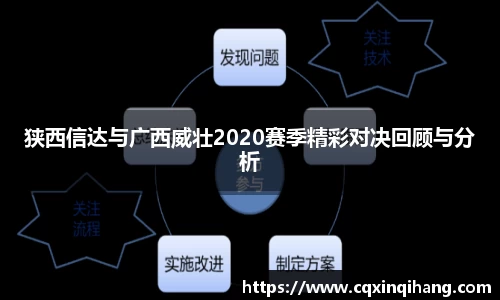 狭西信达与广西威壮2020赛季精彩对决回顾与分析